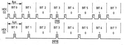 Encodage FM/MFM (Le Haut-Parleur N°1687 - décembre 1982 - description du Tavernier 6809)